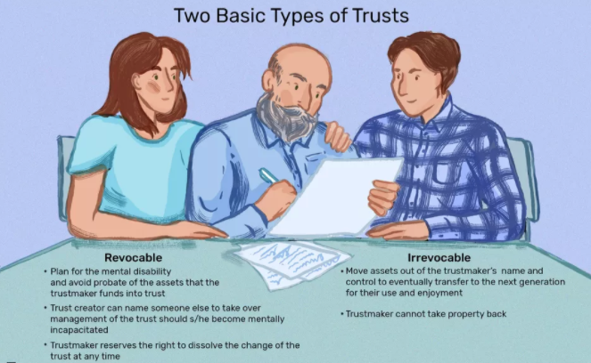 Does a living trust protect your assets if you go into a nursing home?